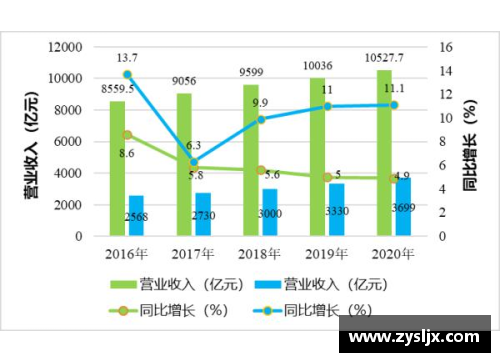 2016中乙球员工资调查及影响因素分析