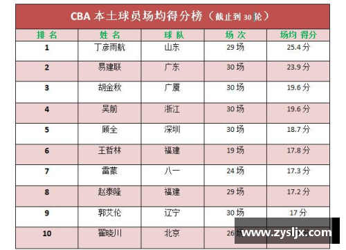 CBA球员实力榜：全方位排名与分析