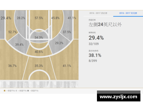 NBA比赛预测分析：数据驱动的胜负策略与关键因素