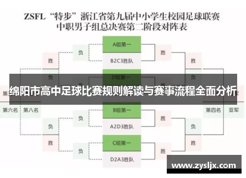 绵阳市高中足球比赛规则解读与赛事流程全面分析